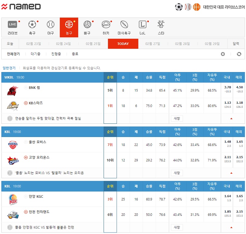 토토 네임드스코어_농구_스포츠토토365 sportstoto365