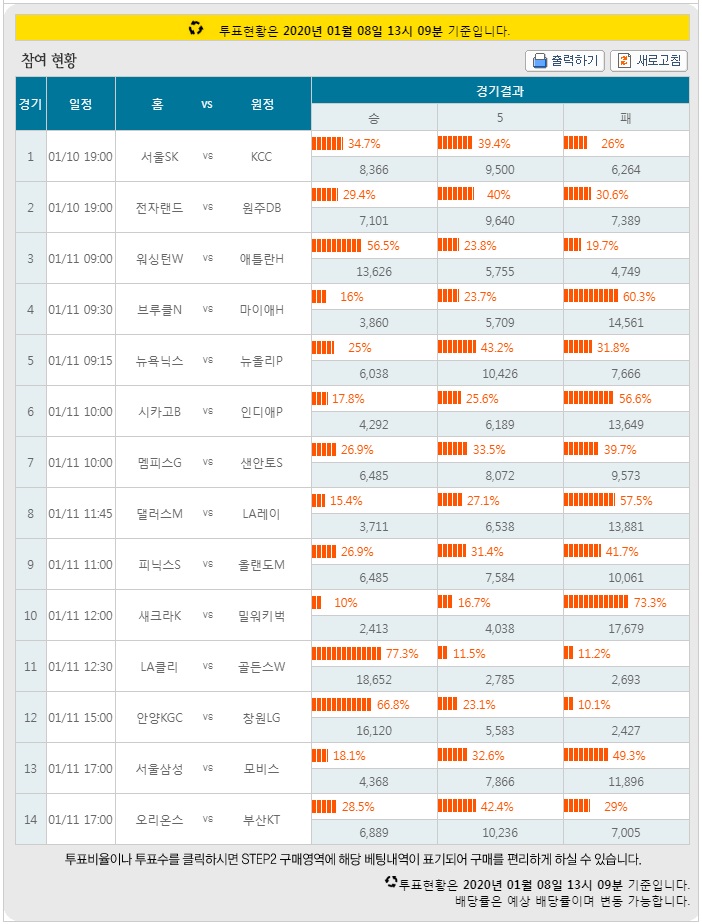 토토 농구토토_배당률 스포츠토토365