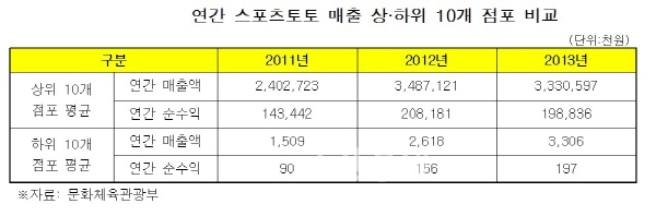 토토 스포츠토토 스포츠토토365