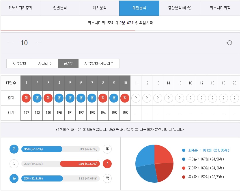 7엠스코어 키노사다리 스포츠토토365