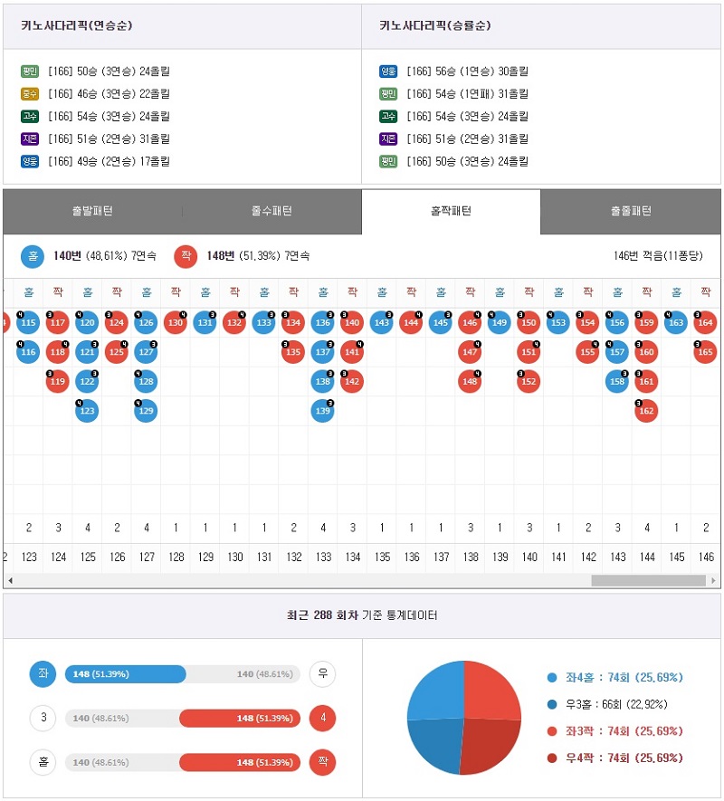 7엠스코어 키노사다리 스포츠토토365