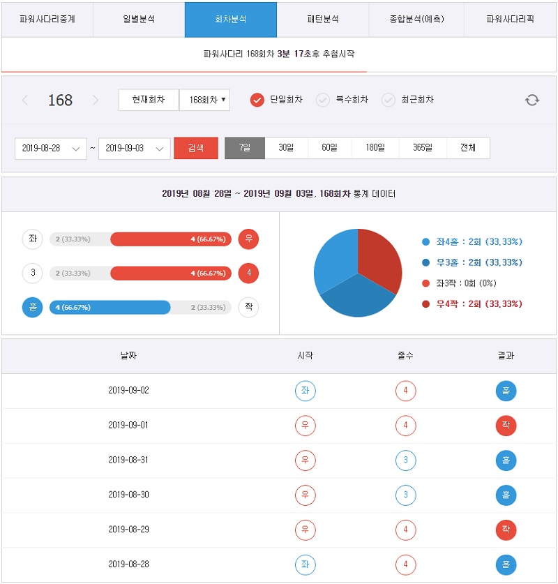 7엠스코어 파워사다리 스포츠토토365