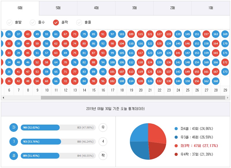 7엠스코어 파워사다리 스포츠토토365