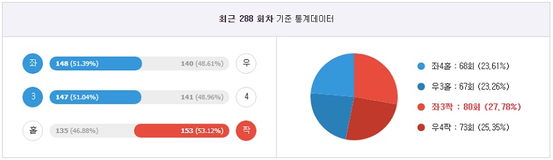 7엠스코어 파워사다리 스포츠토토365