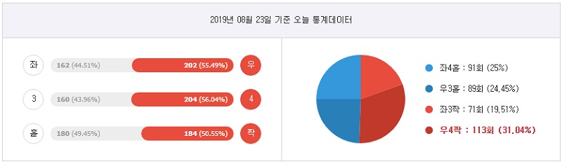 7엠스코어 파워사다리일별분석 스포츠토토365