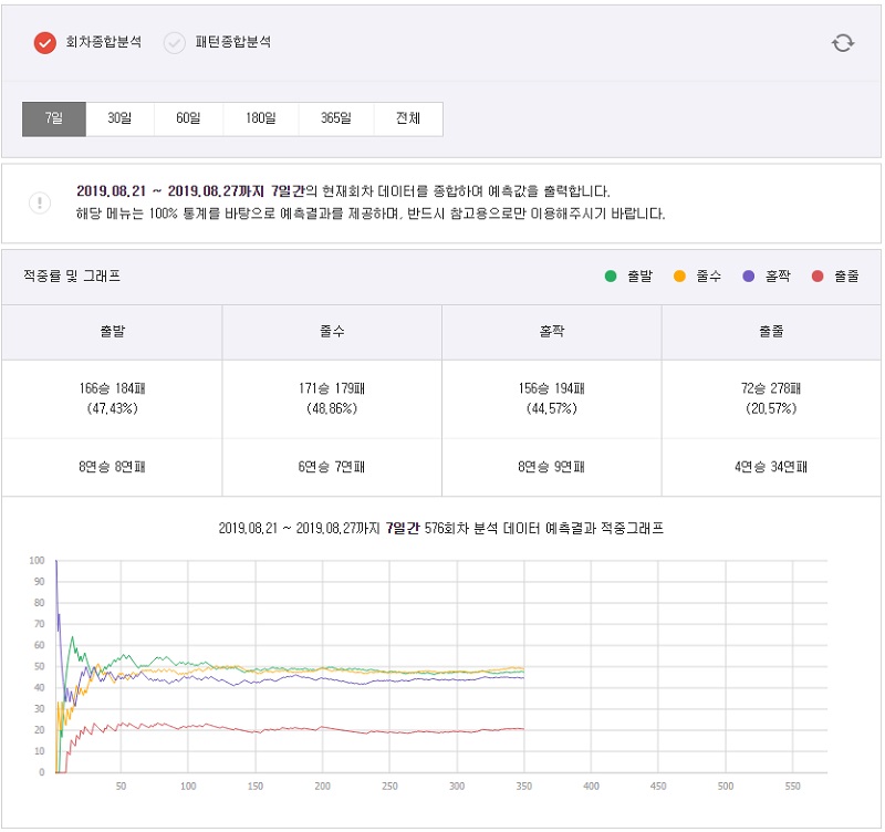 7엠스코어 파워키노사다리종합분석 스포츠토토365